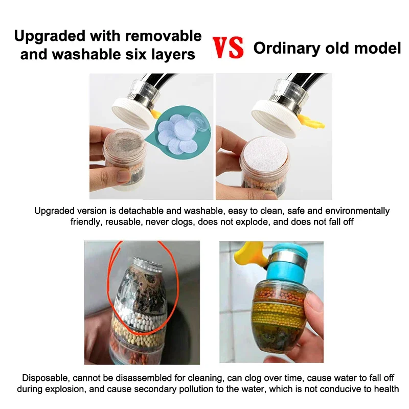 360° Rotation Water Faucet Filter Household Kitchen Faucet Mini Tap Water Clean Purifier Carbon Filter Filtration Cartridge - Image 6